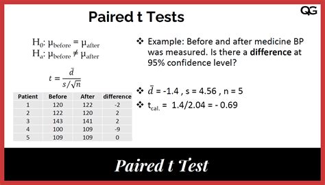 test that pairs with impact|example of a paired t test.